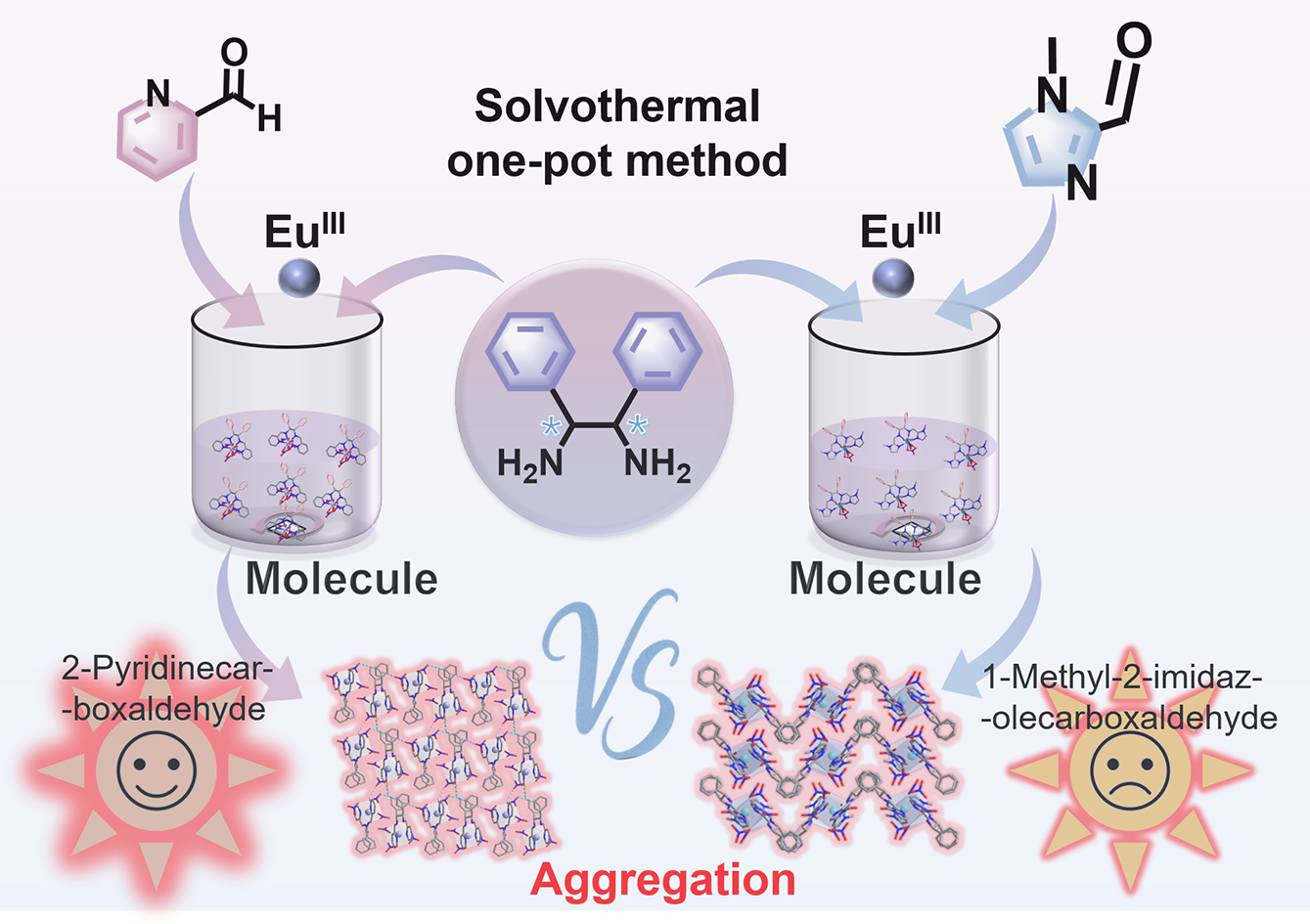 R/S-Eu exhibited an aggregation-enhanced antenna effect in aqueous solution via a restricted intramolecular rotation mechanism, enabling high-resolution optical imaging of living cells and zebrafish.
