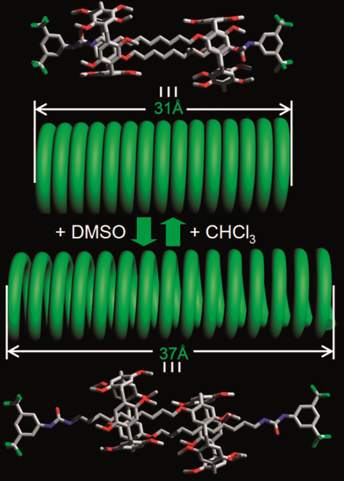 A solvent-driven molecular spring† | Chemical Science | The Royal ...