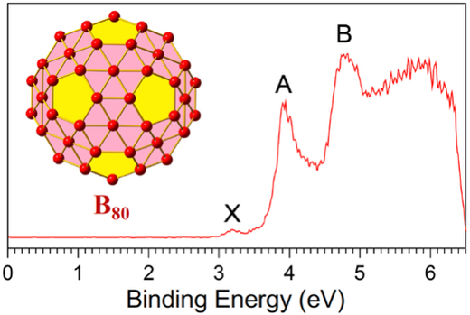 80原子からなるホウ素バックミンスターフラーレンの実験的証拠を発見(In a potential nanoscale breakthrough, scientists at Brown reveal 80-atom boron ‘buckyball’) 80原子からなるホウ素バックミンスターフラーレンの実験的証拠を発見(In a potential nanoscale breakthrough, scientists at Brown reveal 80-atom boron ‘buckyball’)