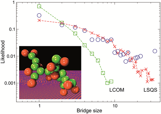 Finding bridges in packings of colloidal spheres | Soft Matter | The ...