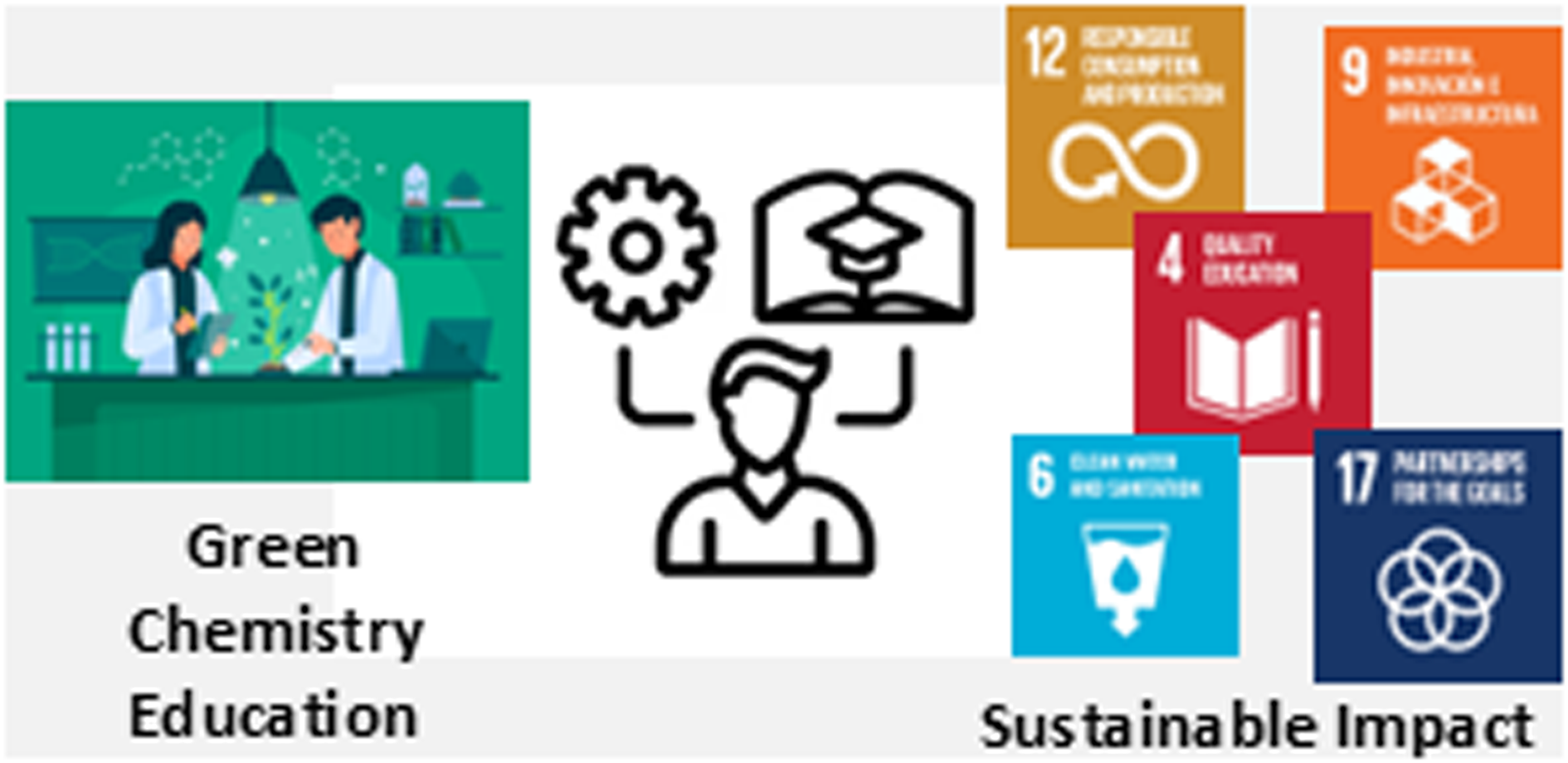 Green chemistry has emerged as a key driver of sustainable innovation by redesigning chemical products and processes to reduce environmental and human health impacts while supporting economic development.