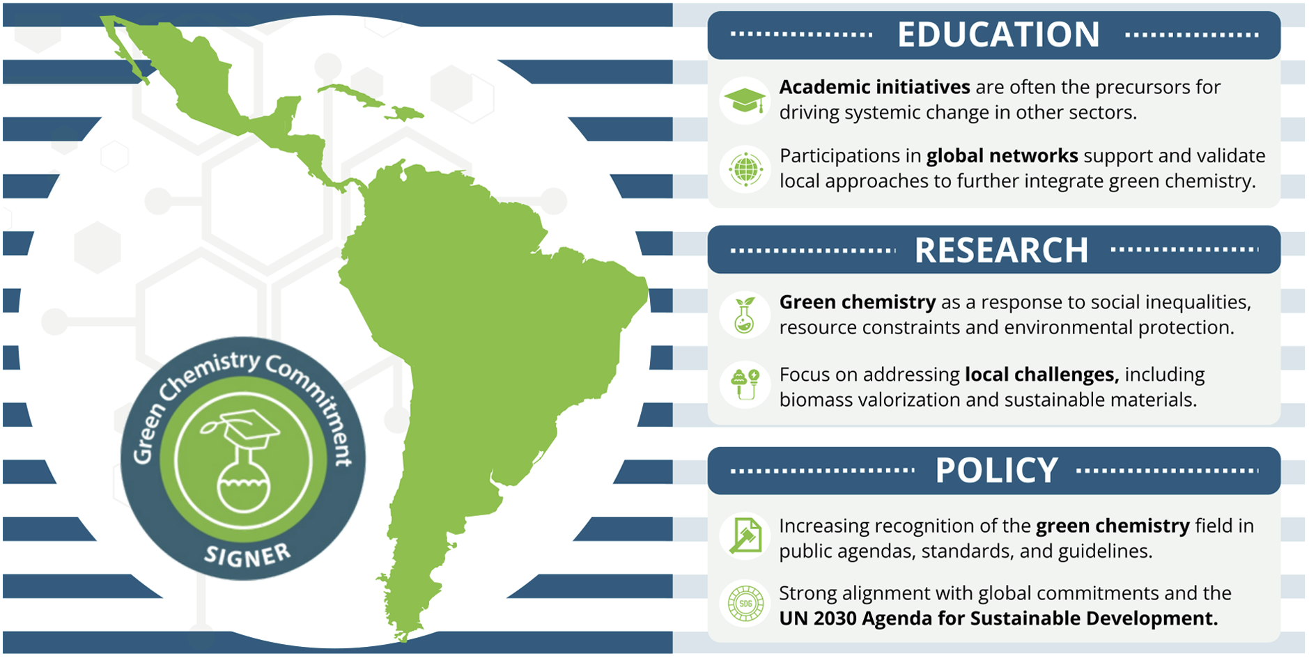 Across Latin American countries, the transition toward a more sustainable future happens within diverse contexts, while guided by shared experiences, resources, and global initiatives such as the Green Chemistry Commitment program.