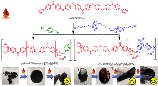CO2透過性を向上する新型イオネン膜（New “Doubly Segmented” Ionene Membrane Increases Carbon Dioxide Permeability During Separation）