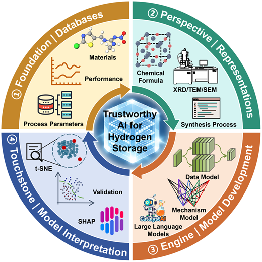 Progress Slide Status A workflow-centric review of artificial intelligence in solid-state ...
