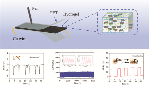 Rsc Function Network MXene-based composite double-network multifunctional hydrogels as ...