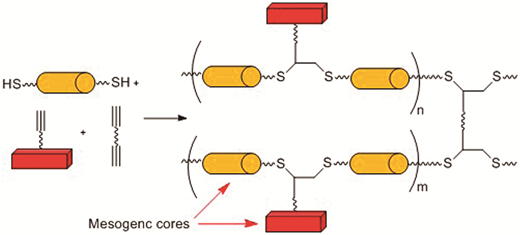 The first thiol–yne click chemistry approach for the preparation of ...