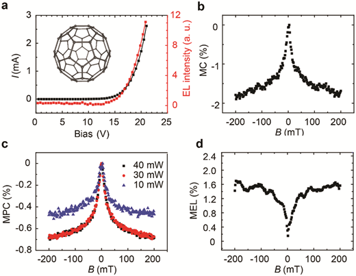 Studies of spin related processes in fullerene C60 devices† | Journal ...