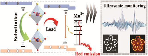 Enhanced mechanically induced red-light emitting novel ...