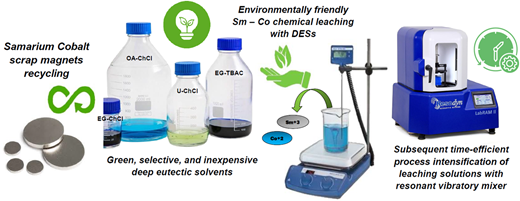 Selective and sustainable Sm and Co separation from scrap magnets using green deep eutectic solvent leaching intensified by resonant vibratory mixing.
