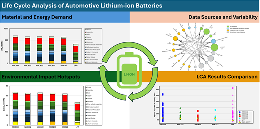This study comprehensively investigates the life cycle emissions of automotive lithium-ion batteries across various chemistries, drawing on previous studies and incorporating state-of-the art insights and results.